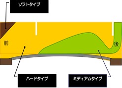 クラウドフォーム図
